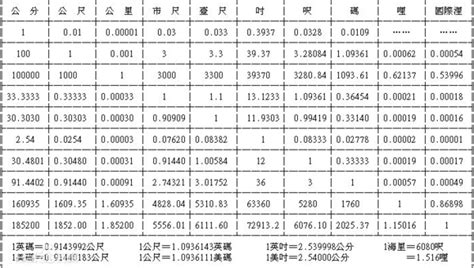 里引丈尺寸分厘|请问中国长度单位的里，丈，尺，寸，分，厘怎么译啊